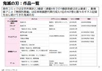 【MANGA総研】2023年時点のマンガIPグローバル市場は約4兆円規模に拡大。海外の「映像市場」が前年比20%増と成長を牽引