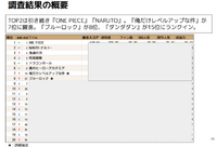 【MANGA総研】2023年時点のマンガIPグローバル市場は約4兆円規模に拡大。海外の「映像市場」が前年比20%増と成長を牽引