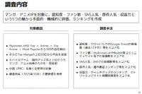 【MANGA総研】2023年時点のマンガIPグローバル市場は約4兆円規模に拡大。海外の「映像市場」が前年比20%増と成長を牽引