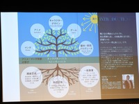 アニメーション産業の未来像を新潟から描く――産学官連携と国際交流が生み出す新たなエコシステムを有識者が議論【NIAFFレポ】