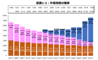 業績好調のU-NEXTが課金ユーザー数を伸ばせる理由とは【決算から映像業界を読み解く】#5