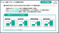 「2025年12月期 決算説明補足資料」より抜粋https://www.celsys.com/files/user/pdf/ir/financial-report/2026/ho_2026-0213.pdf