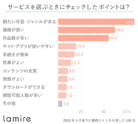 業績好調のU-NEXTが課金ユーザー数を伸ばせる理由とは【決算から映像業界を読み解く】#5