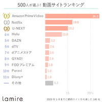 業績好調のU-NEXTが課金ユーザー数を伸ばせる理由とは【決算から映像業界を読み解く】#5