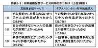 業績好調のU-NEXTが課金ユーザー数を伸ばせる理由とは【決算から映像業界を読み解く】#5