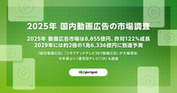 CA調査、2025年動画広告市場は8,855億円で昨対比122%に拡大。縦型・CTVが牽引し、2029年には1.6兆円規模へ