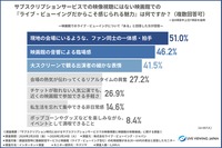 【ライブ・ビューイング・ジャパン調査】映像視聴の主流は「サブスク」へ移行も、約8割が「映画館の方が記憶に残る」と回答