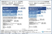 【ライブ・ビューイング・ジャパン調査】映像視聴の主流は「サブスク」へ移行も、約8割が「映画館の方が記憶に残る」と回答