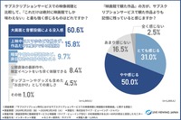 【ライブ・ビューイング・ジャパン調査】映像視聴の主流は「サブスク」へ移行も、約8割が「映画館の方が記憶に残る」と回答