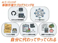 合同会社ズーパーズース、実写とAIを組み合わせた映像制作ワークフロー「シネアニ」の提供を開始