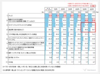 【図4】推し活支出の内訳