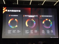 【香港フィルマート2026レポート】中国映像産業が仕掛ける「ショートドラマ×AI」のグローバル戦略～AI動画生成モデルの進化がもたらす映像制作のパラダイムシフト～