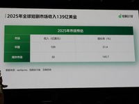 【香港フィルマート2026レポート】中国映像産業が仕掛ける「ショートドラマ×AI」のグローバル戦略～AI動画生成モデルの進化がもたらす映像制作のパラダイムシフト～