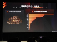 【香港フィルマート2026レポート】中国映像産業が仕掛ける「ショートドラマ×AI」のグローバル戦略～AI動画生成モデルの進化がもたらす映像制作のパラダイムシフト～