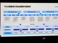 【香港フィルマート2026レポート】中国映像産業が仕掛ける「ショートドラマ×AI」のグローバル戦略～AI動画生成モデルの進化がもたらす映像制作のパラダイムシフト～