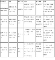 EGG FIRM、アニメ原画の散逸を防ぐNFT活用「サステナブル原画」プロジェクトを開始。ファン支援型の保管エコシステム構築へ