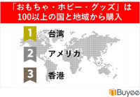 越境EC「おもちゃ・ホビー・グッズ」カテゴリが前年比1.7倍に急成長。「ぬい活」が世界に波及か