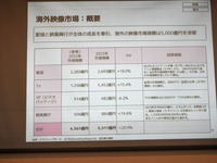【イベントレポート】国内マンガ市場は成長鈍化？ 4.23兆円規模のグローバルIP市場と、日米仏データから読み解く次なる成長の道筋