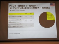 【イベントレポート】国内マンガ市場は成長鈍化？ 4.23兆円規模のグローバルIP市場と、日米仏データから読み解く次なる成長の道筋