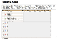 【イベントレポート】国内マンガ市場は成長鈍化？ 4.23兆円規模のグローバルIP市場と、日米仏データから読み解く次なる成長の道筋
