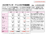 【イベントレポート】国内マンガ市場は成長鈍化？ 4.23兆円規模のグローバルIP市場と、日米仏データから読み解く次なる成長の道筋