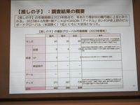 【イベントレポート】国内マンガ市場は成長鈍化？ 4.23兆円規模のグローバルIP市場と、日米仏データから読み解く次なる成長の道筋