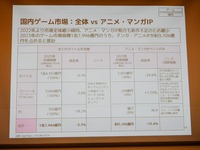 【イベントレポート】国内マンガ市場は成長鈍化？ 4.23兆円規模のグローバルIP市場と、日米仏データから読み解く次なる成長の道筋