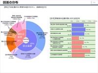 出典：日本芸術文化振興会