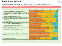 出典：日本芸術文化振興会