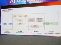 【香港フィルマート2026レポート】キャラの一貫性をどう保つ？「Stardust AI」が実現する商業レベルのAI映像制作
