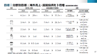 出典：経済産業省