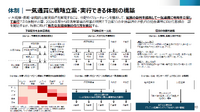 出典：経済産業省