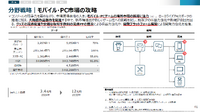 出典：経済産業省