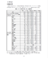 出典：経済産業省