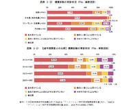 出典：経済産業省