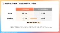 【市場動向】ショートドラマの認知度は9割超、主戦場はTikTok。ガイアックスが最新動向レポートを発表