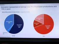 【カンヌ現地レポート】世界の映画市場、復活の鍵はアジアに？欧州「公的支援型」と日本「市場主導型」を比較