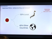 【カンヌ現地レポート】世界の映画市場、復活の鍵はアジアに？欧州「公的支援型」と日本「市場主導型」を比較