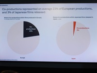 【カンヌ現地レポート】世界の映画市場、復活の鍵はアジアに？欧州「公的支援型」と日本「市場主導型」を比較