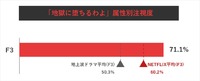 REVISIO、コネクテッドTVのアテンションデータを公開。Netflix「九条の大罪」「地獄に堕ちるわよ」、Prime Video「北斗の拳」を分析