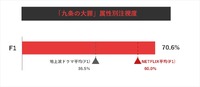 REVISIO、コネクテッドTVのアテンションデータを公開。Netflix「九条の大罪」「地獄に堕ちるわよ」、Prime Video「北斗の拳」を分析