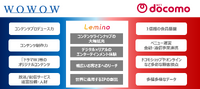 WOWOWとNTTドコモが資本業務提携を締結、「Lemino」を合弁会社で共同運営へ