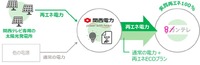 関西テレビ、在阪放送局初のコーポレートPPAを関西電力と締結。太陽光発電で年間約399トンのCO2削減へ