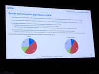【アヌシー現地レポート】仏アニメーション市場、製作減速の一方で映画は過去最多——文化政策のモデル再設計の必要も