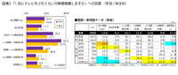 動画配信シフトが加速も、CM訴求力は依然「テレビ」が優勢――最新調査から読み解く映像メディアの現在地