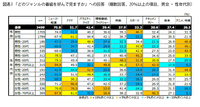 動画配信シフトが加速も、CM訴求力は依然「テレビ」が優勢――最新調査から読み解く映像メディアの現在地