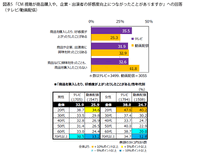 動画配信シフトが加速も、CM訴求力は依然「テレビ」が優勢――最新調査から読み解く映像メディアの現在地