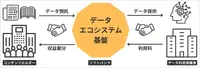 出典：ソフトバンク