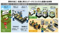 出典：ソフトバンク