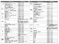 出典：内閣官房 日本成長戦略本部／日本成長戦略会議